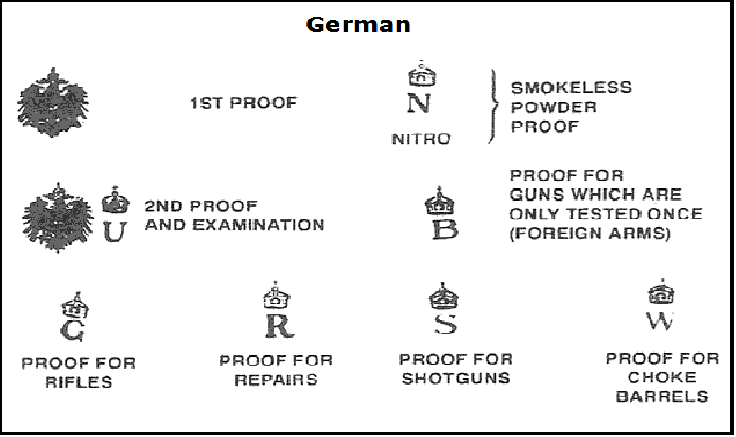 German proof marks on guns